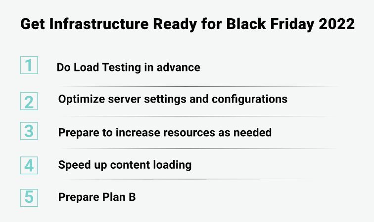 Get ready for Black Friday 2022. Infrastructure tips and hints